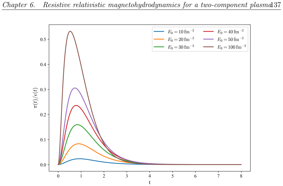 Figure 6.4