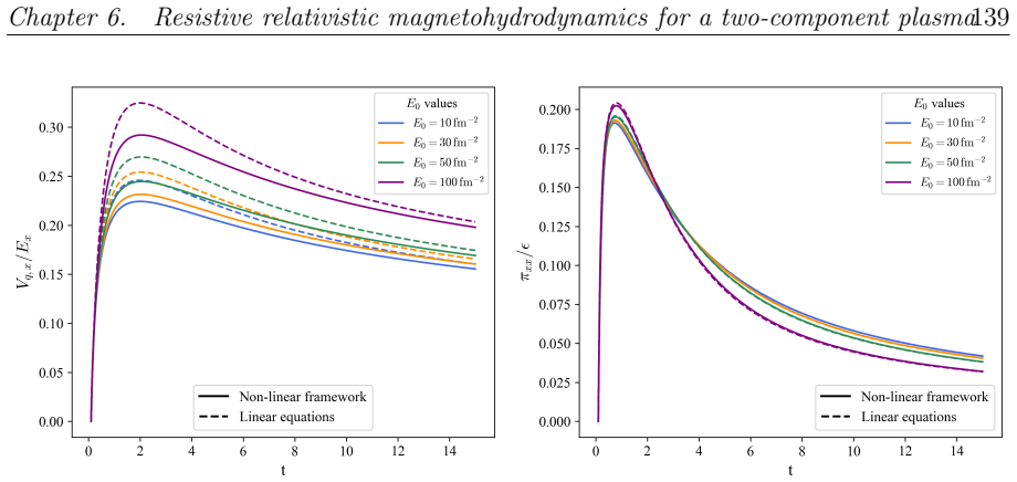 Figure 6.5