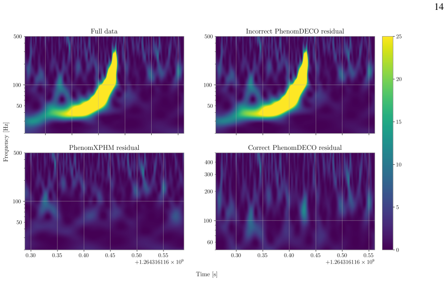 Figure 13