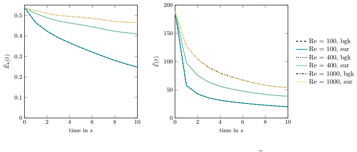 Figure 16