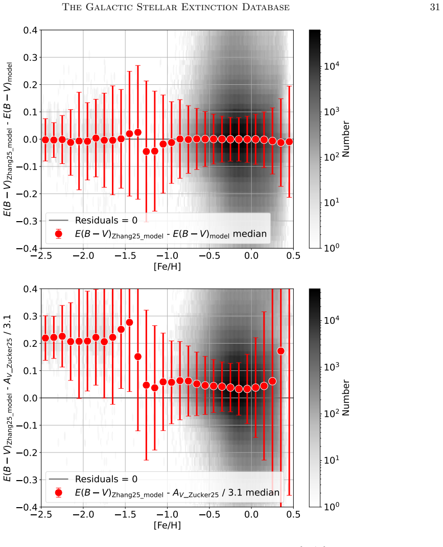 Figure 20