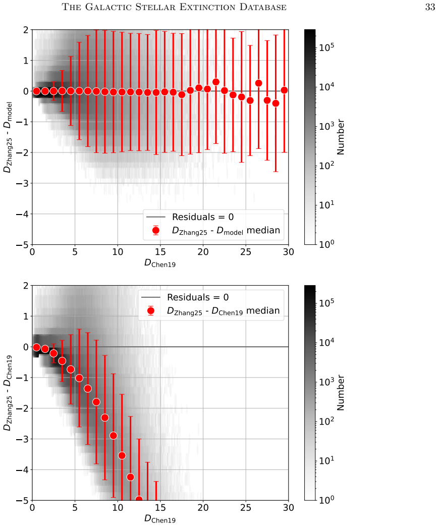 Figure 22