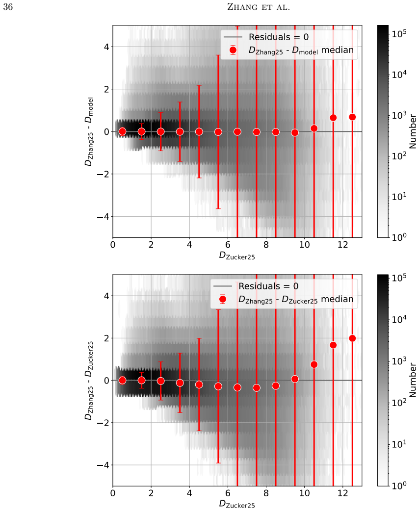 Figure 25