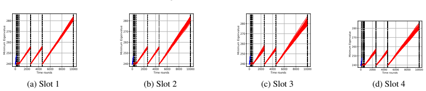 Figure 8