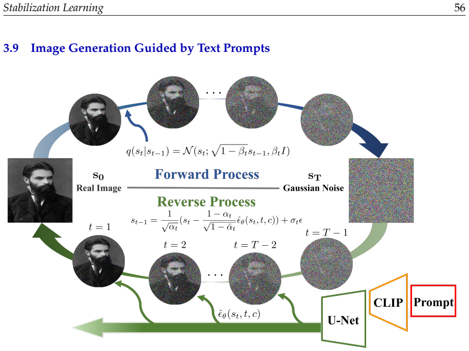 Figure 21