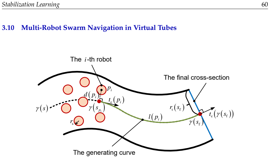 Figure 22