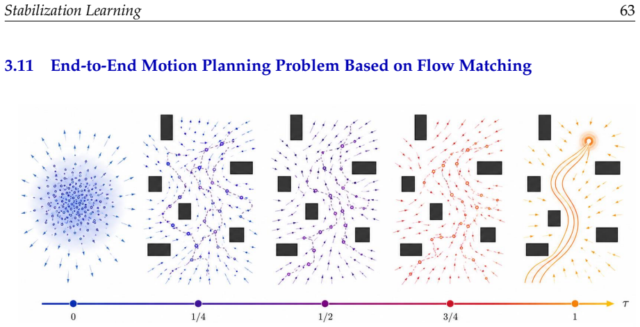 Figure 23