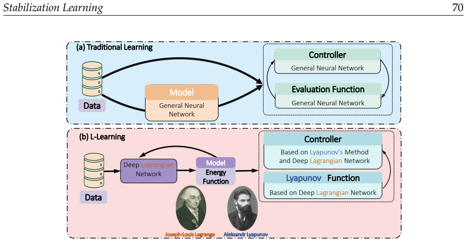 Figure 24