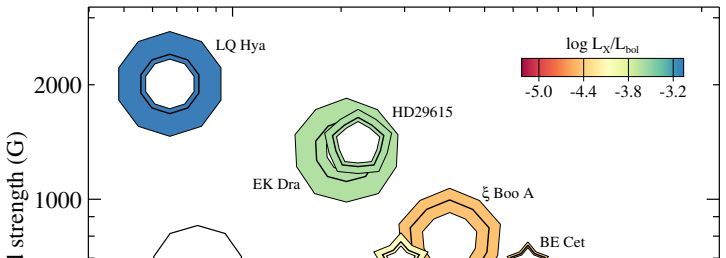 Figure 12