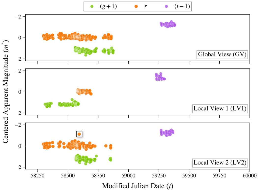 Figure 4