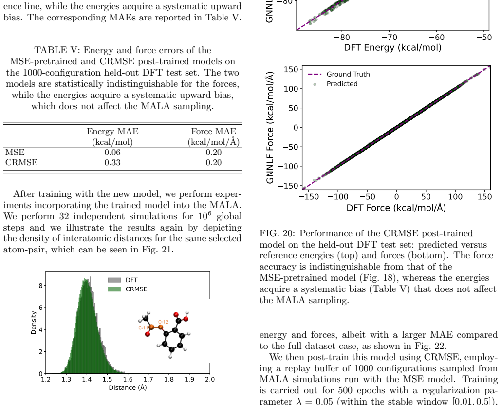 Figure 21