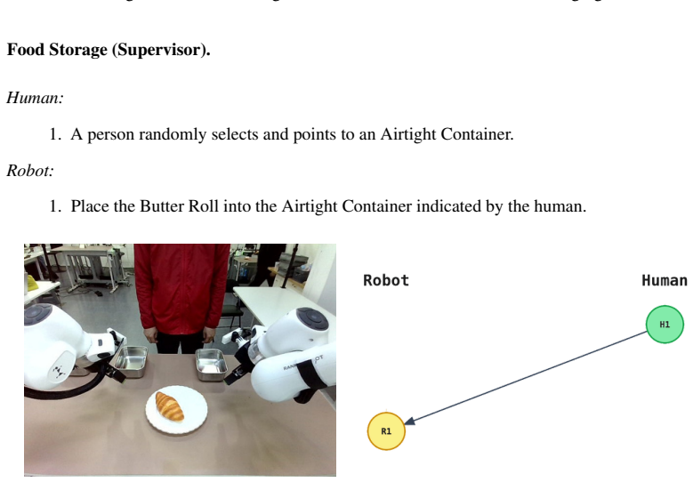 Figure 21