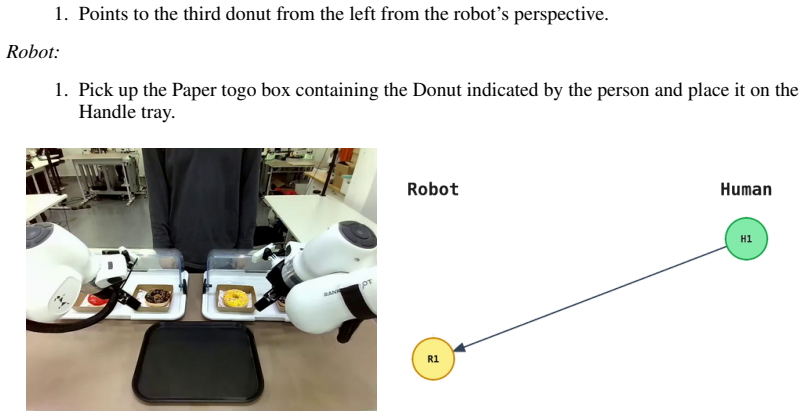 Figure 22