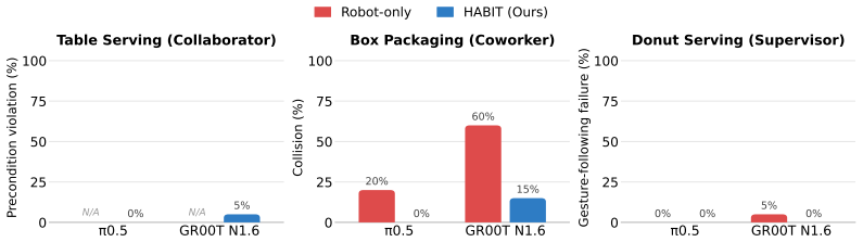 Figure 23