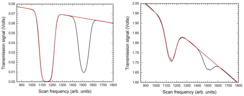 Figure 12