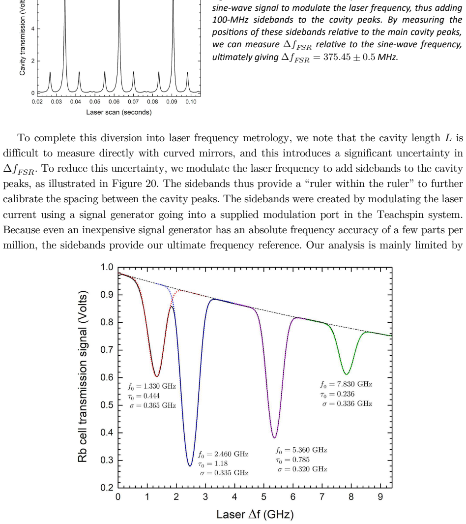 Figure 19