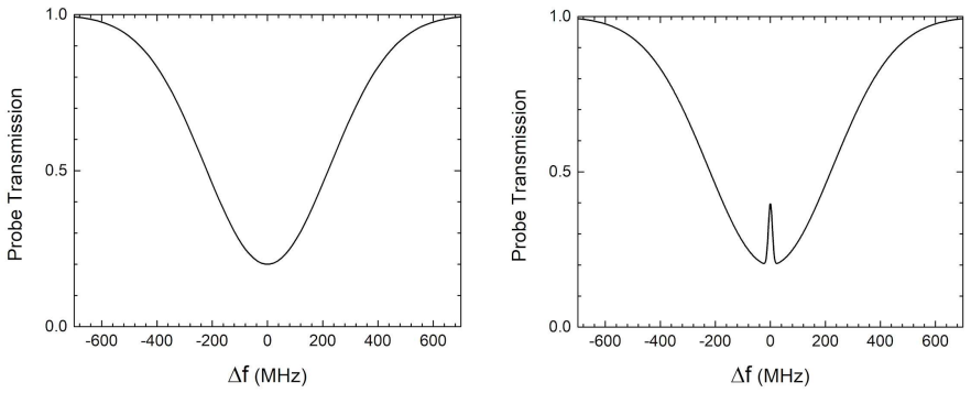 Figure 24