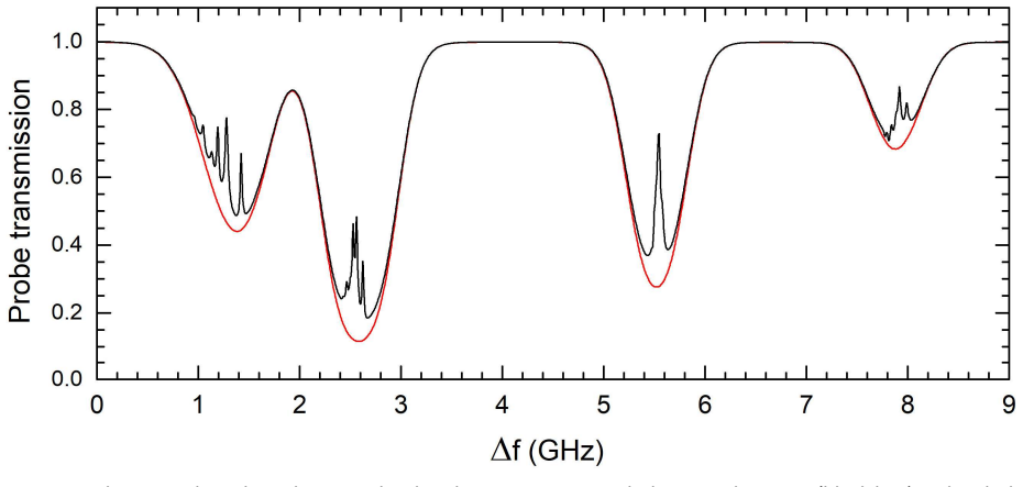 Figure 27