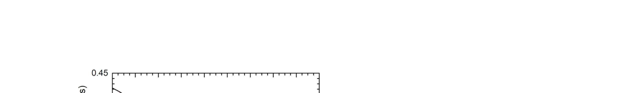 Figure 28