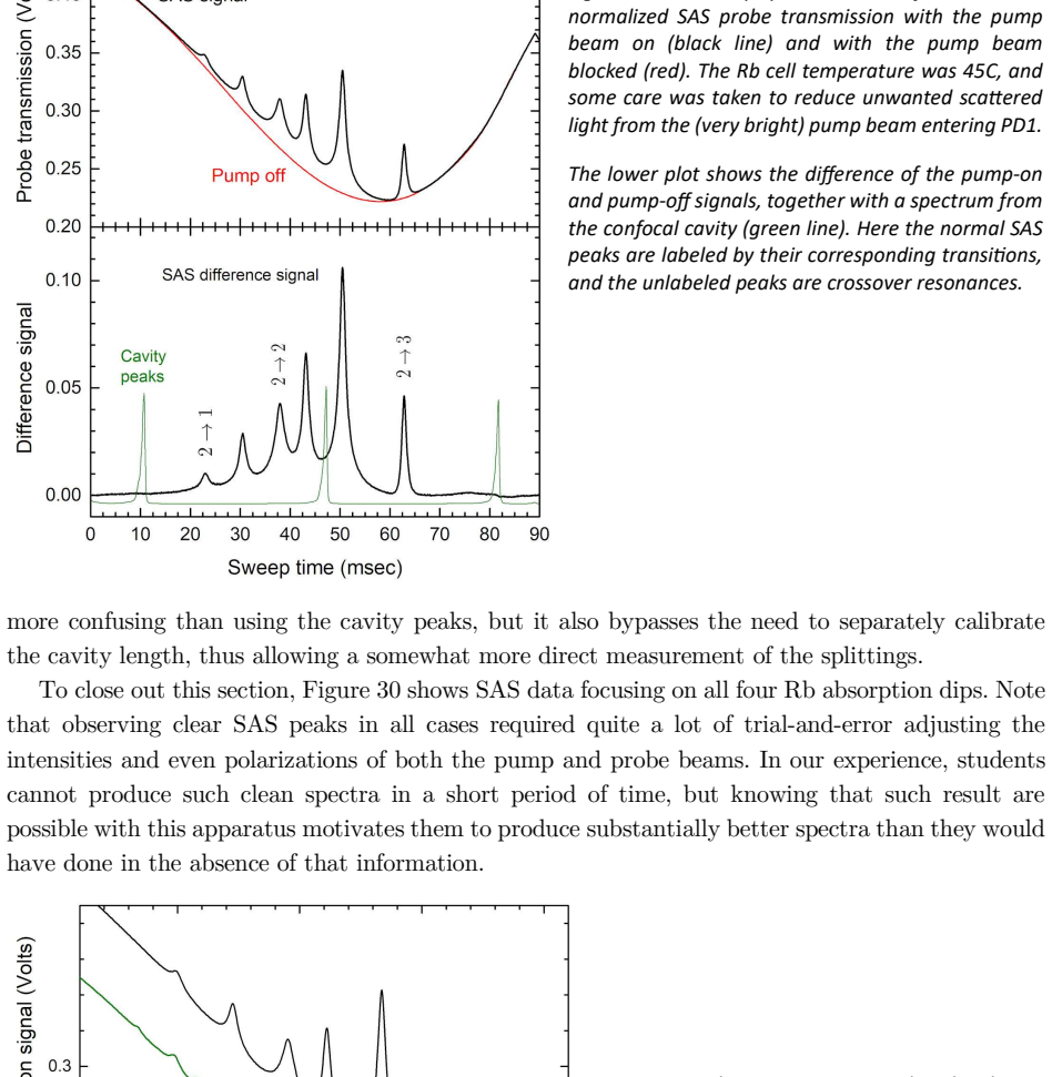 Figure 29