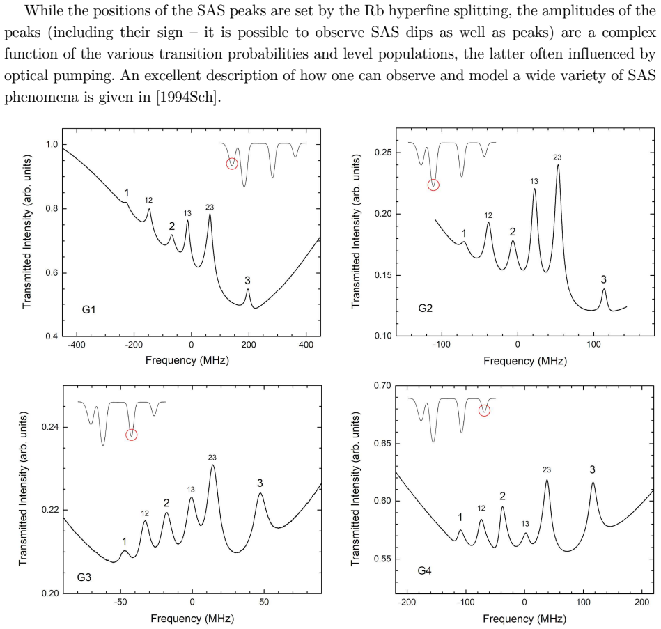 Figure 30
