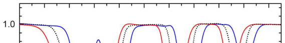 Figure 33