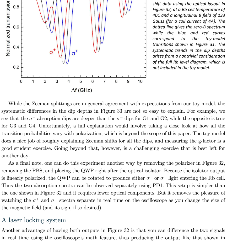 Figure 34