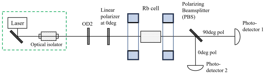 Figure 35
