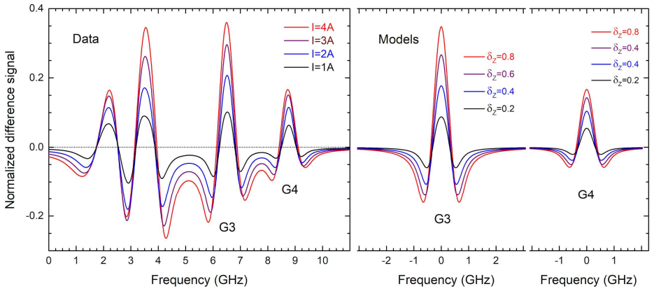 Figure 40