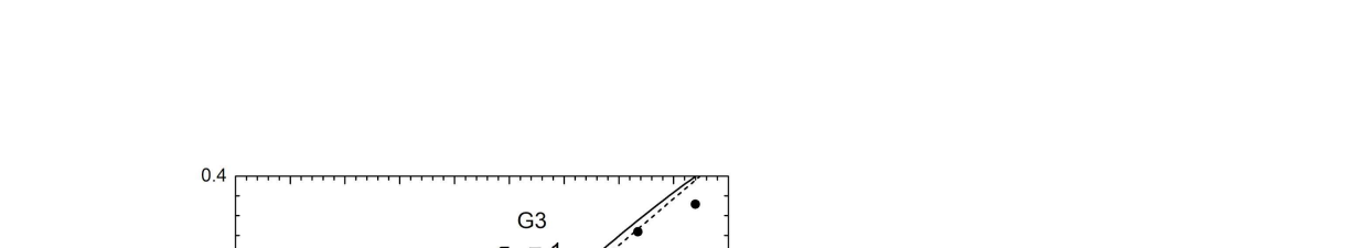 Figure 41