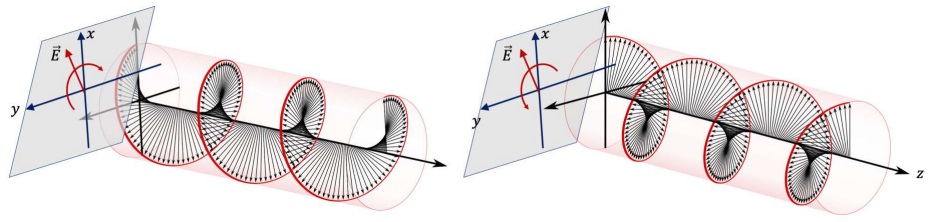 Figure 42