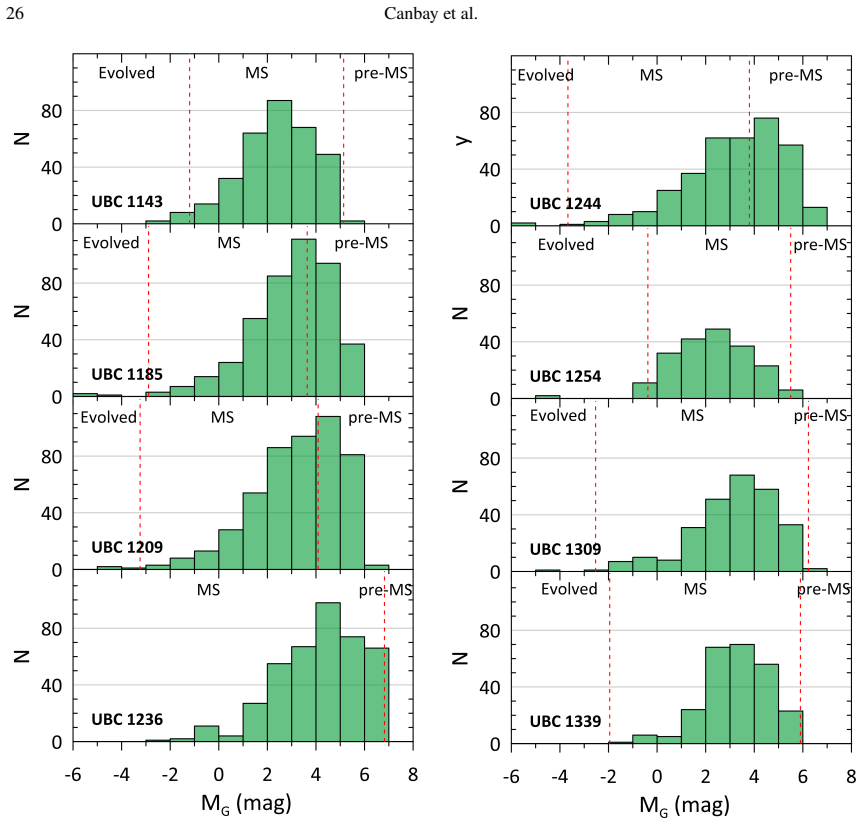 Figure 14