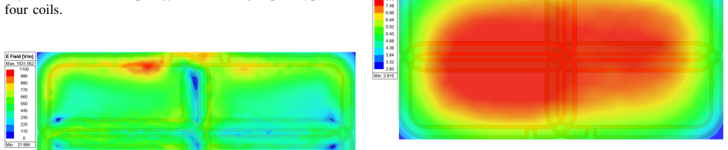 Figure 21