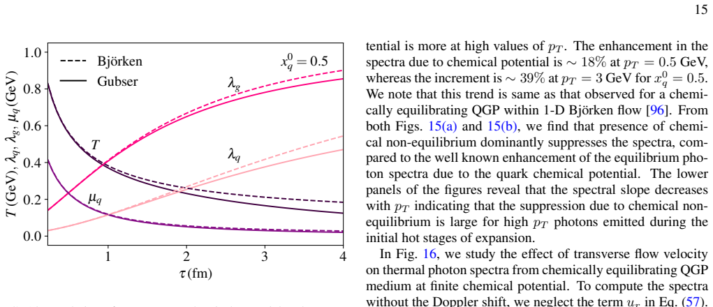 Figure 14