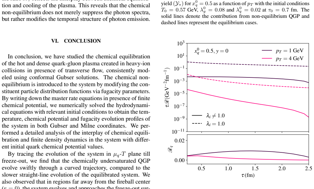 Figure 19