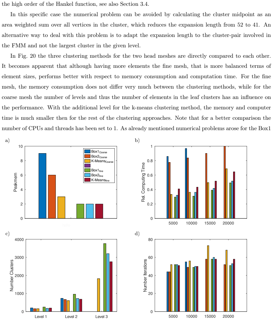 Figure 20