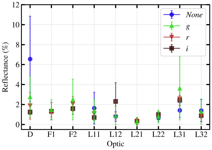 Figure 12