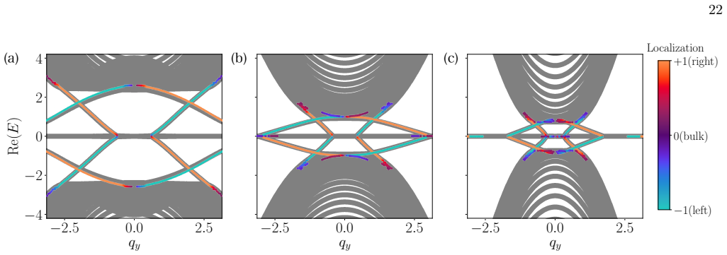 Figure 19