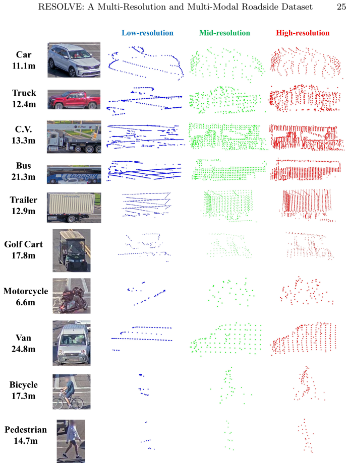 Figure 17