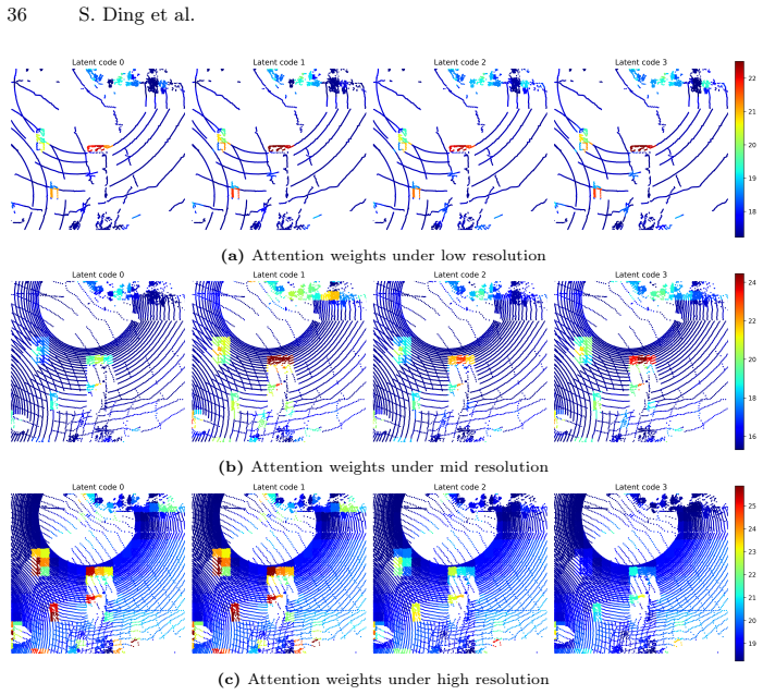 Figure 22