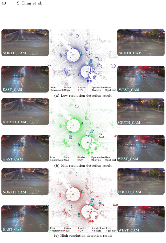 Figure 25