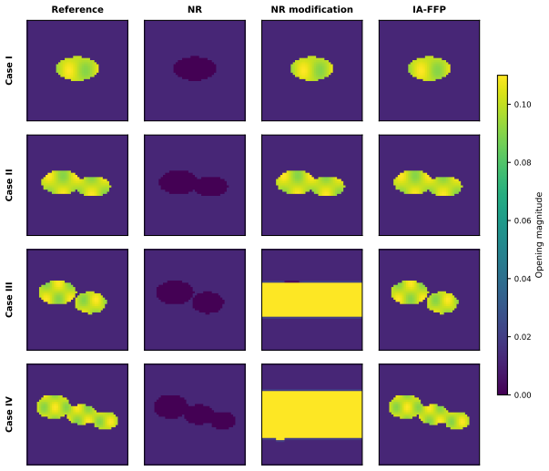 Figure 11