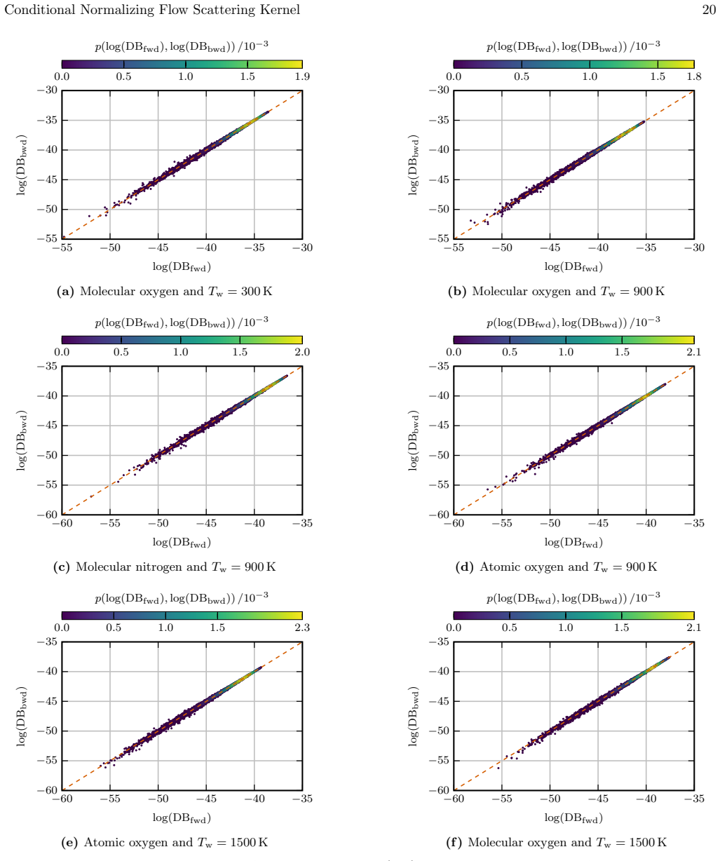 Figure 14