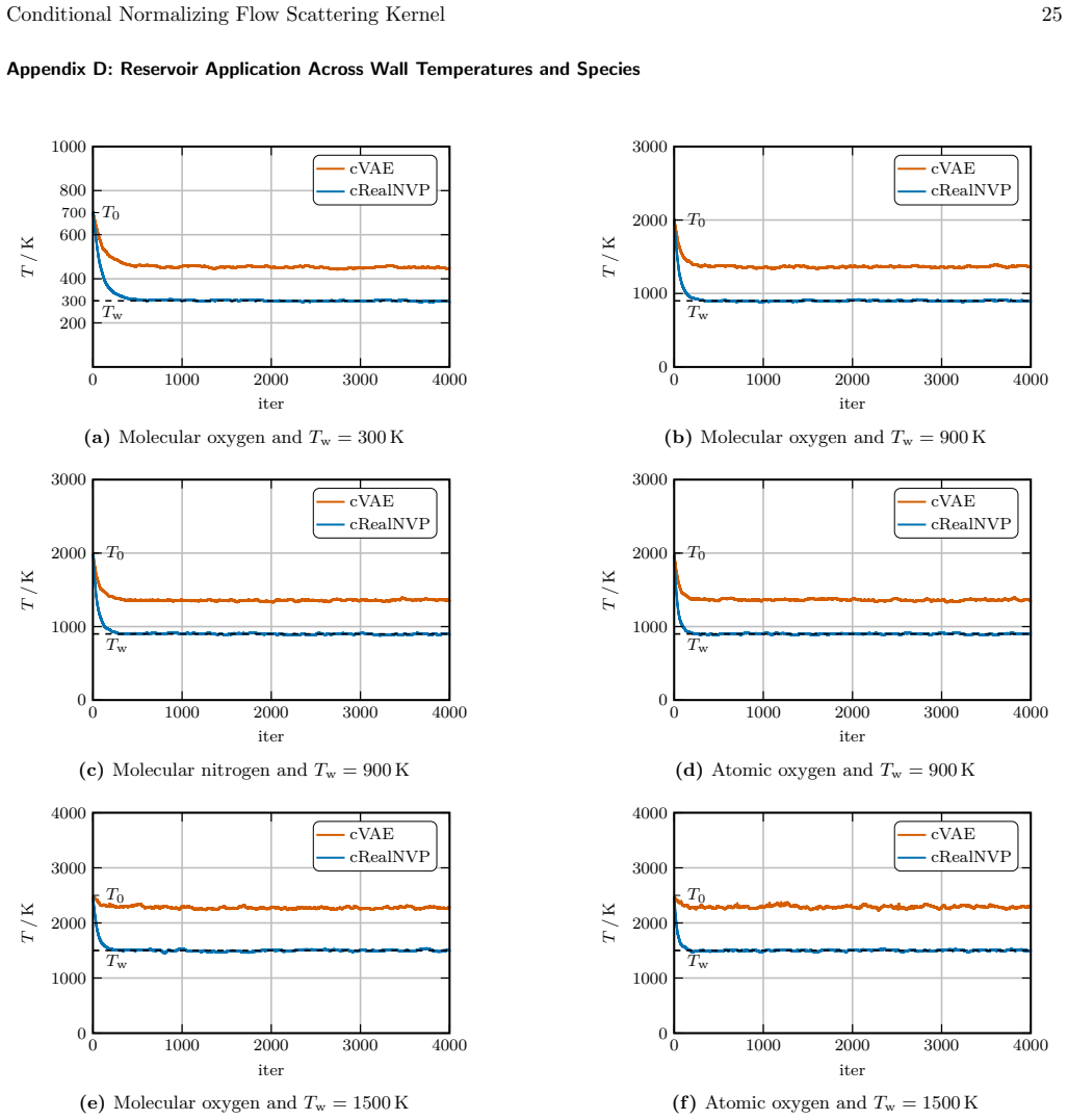 Figure 19