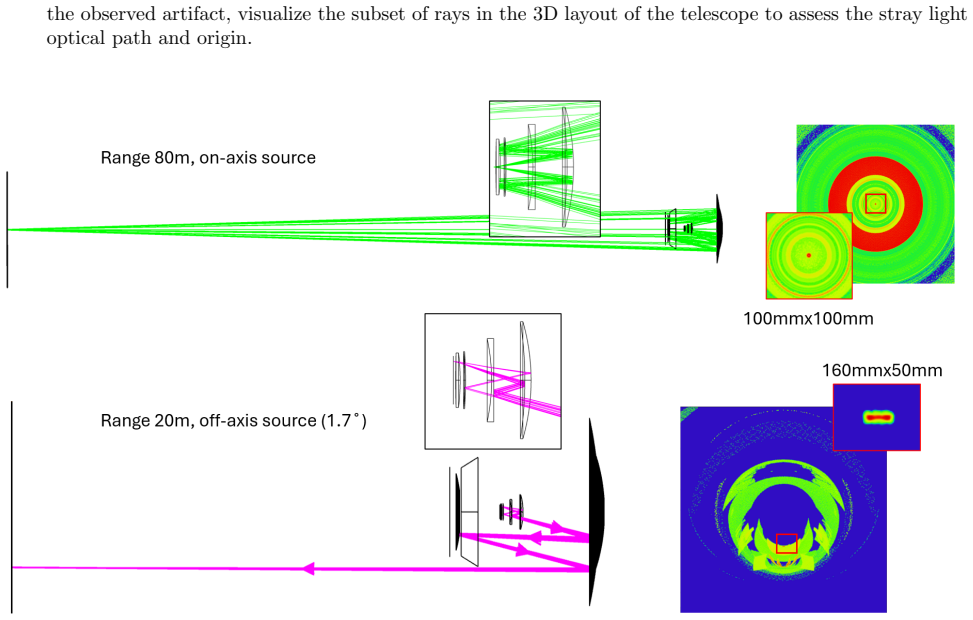 Figure 8