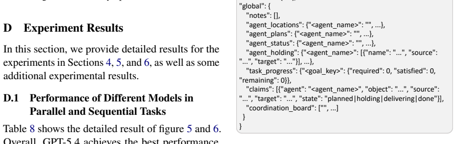 Figure 29