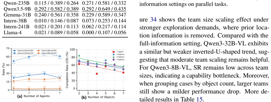 Figure 34