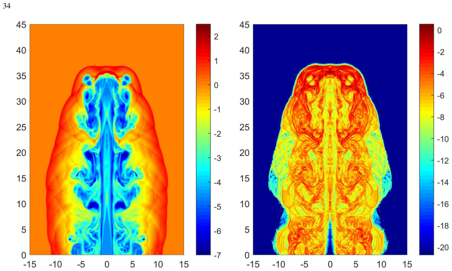 Figure 14