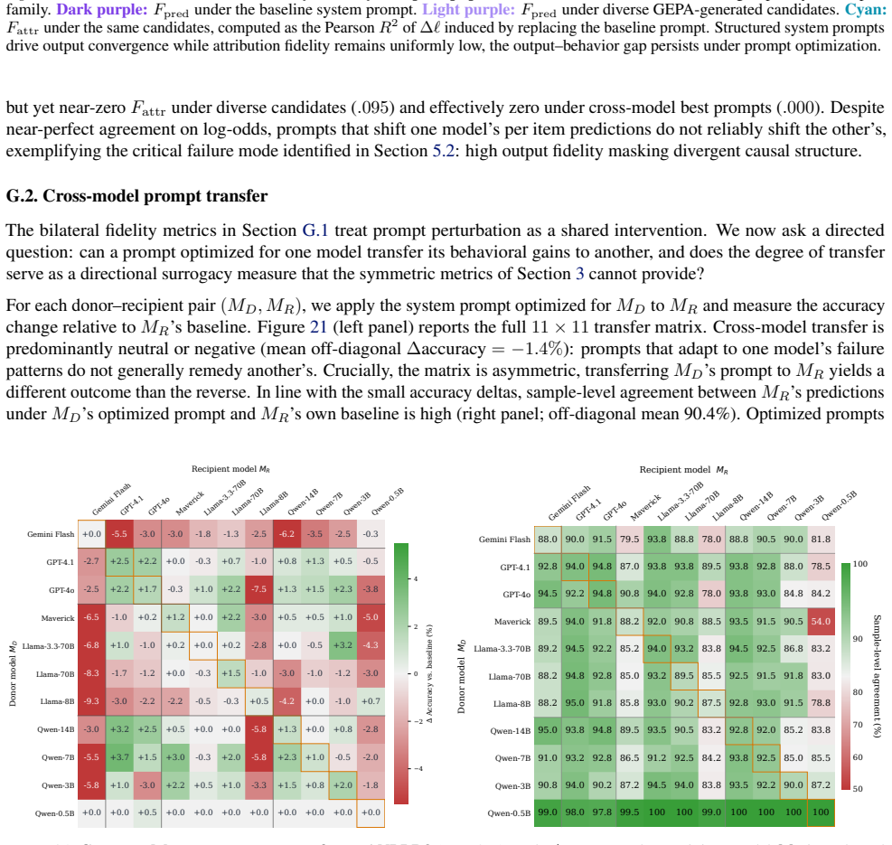 Figure 21