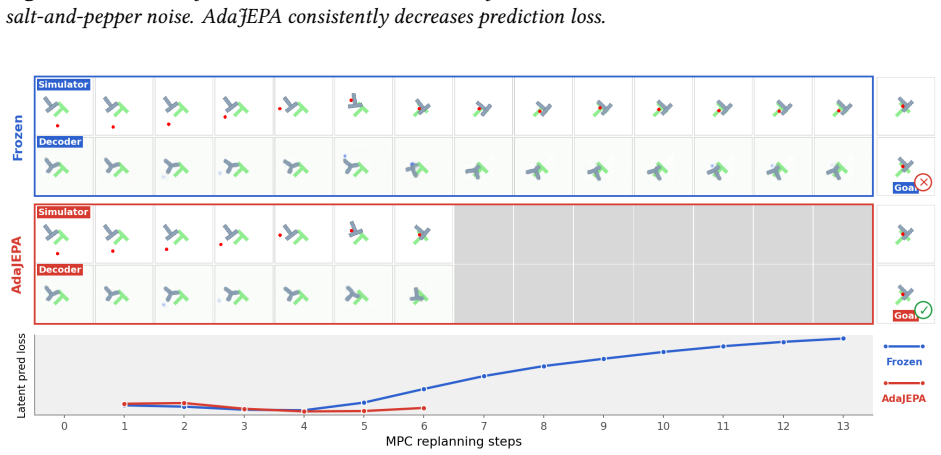 Figure 14